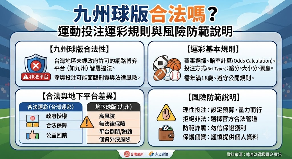 運動投注運彩規則與風險防範說明